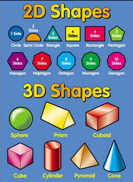 First Grade Shape - Birch Grove Primary School | 3d shape posters, 2d ...