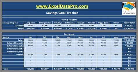 Excel Monthly and Yearly Budget Spreadsheet for Personal Finance Debt ...