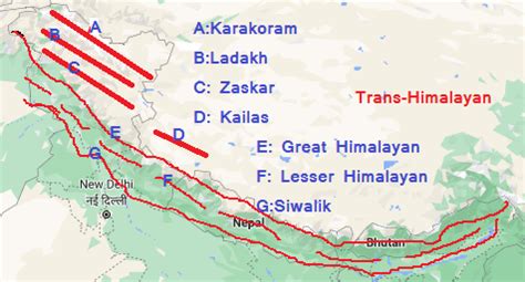 Physiography of Himalayas UPSC| Physiographic Regions of India UPSC ...