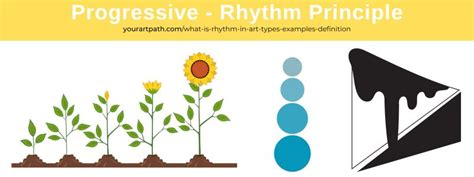 What is Rhythm in Art? 5 Types, Examples, Definition - YourArtPath