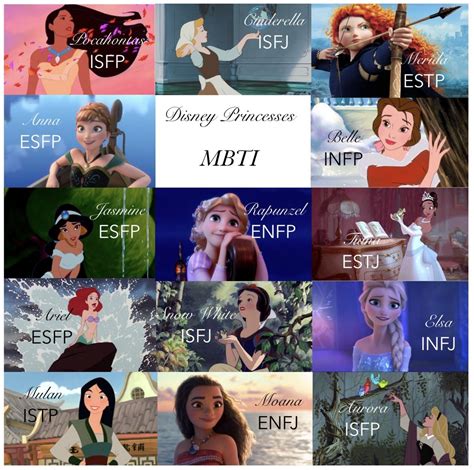 Imagem relacionada | Mbti personality, Mbti, Mbti character