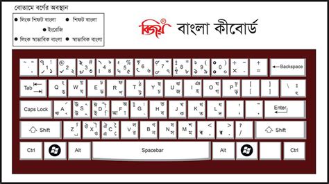 Bijoy Bangla Keyboard Software Download - selfiecentric