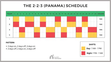 2-3-2 Shift Schedule Template (12-Hour Shifts) | Buildremote