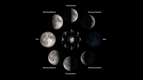 Lunar Phases and Eclipses - NASA Science