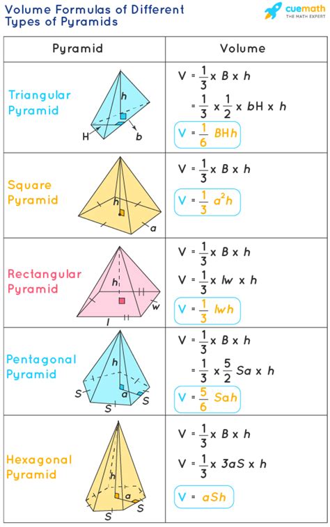 Volume Formula For Triangular Pyramid