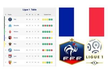 Ligue 1 Table 2022-23 - My Football Facts