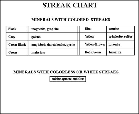 STREAK CHART