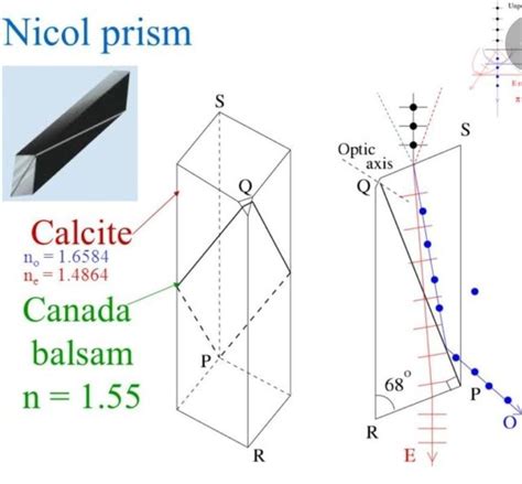 Explain the constuction and working of nicol prism - Brainly.in