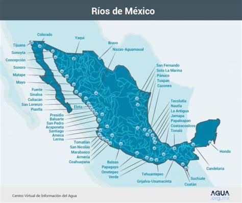 10 ríos más grandes de México - ¡CON MAPAS!