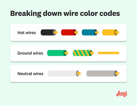 How To Identify Different Electrical Wires By Their Color Codes – Theme ...