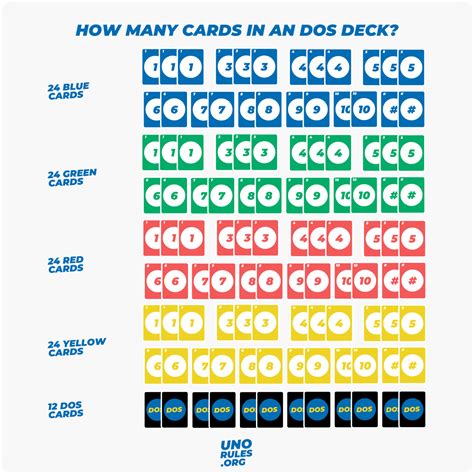 Dos Card game - How to play dos card game