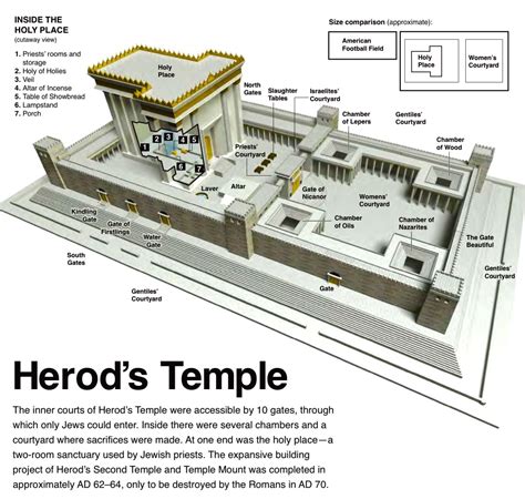 Floor Plan Of Herod S Temple Solomons Temple Tabernacle Temple ...