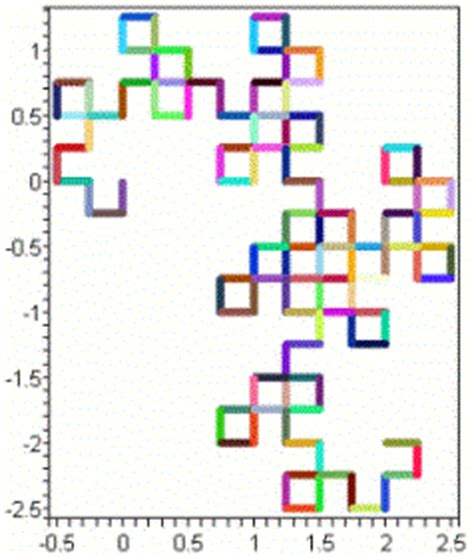 The "Jurassic Park" fractal - Application Center