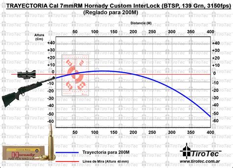 Hornady Whitetail 30 06 Ballistics Chart Medi Business News | Free Hot ...