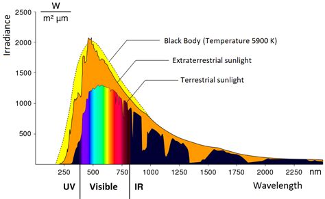 Why is the sky blue? Do I understand it correctly: : r/askscience