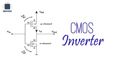 14+ Cmos Inverter Diagram | Robhosking Diagram