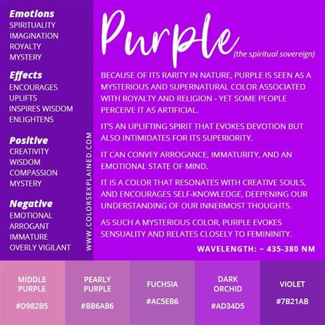 Purple Color Meaning and Symbolism: Exploring the Spiritual and ...