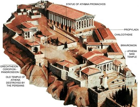 GREEK ARCHITECTURE ⋆ Archi-Monarch