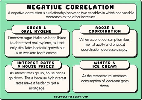 10 Negative Correlation Examples