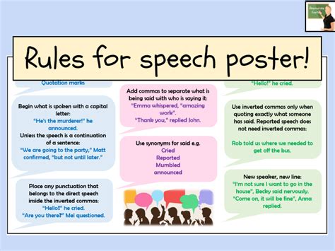 English- Writing speech poster/ support sheet | Teaching Resources