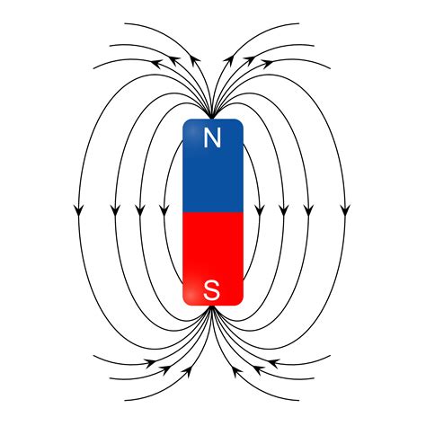 Magnetic Effect of Electric Current- Get Notes, Books, Formulas, Equations