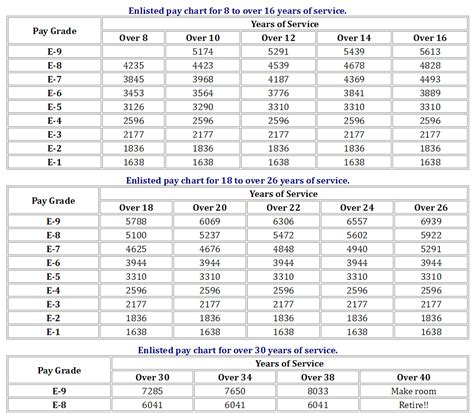 air force pay table | Brokeasshome.com