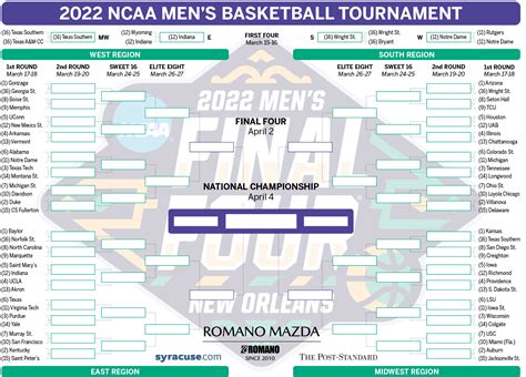 March Madness 2022: NCAA tournament bracket, schedule for first round ...