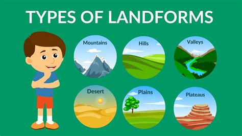 Different Types of Landforms| Major Types of Landforms NCERT Geography ...