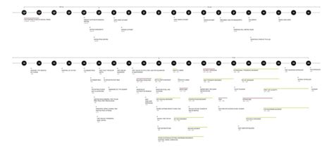 Outline of Art History - Contemporary Art Movements - 1970s-Present ...