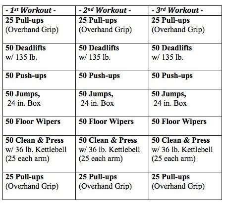 The 300 Workout Routine - Become A Spartan!