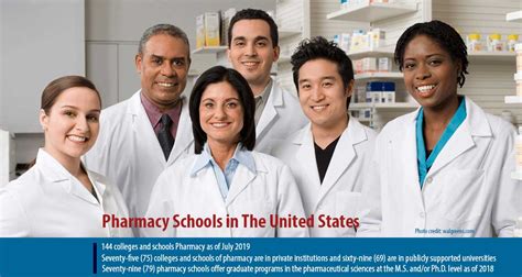 List of Pharmacy Schools in The United States - Page 8 of 8