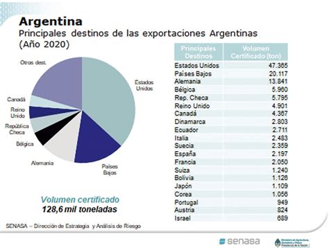 Situación de la Producción Orgánica en la Argentina durante el año 2020 ...