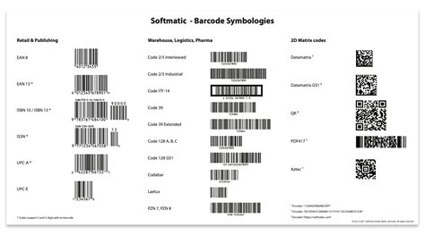 Barcode Types Explained