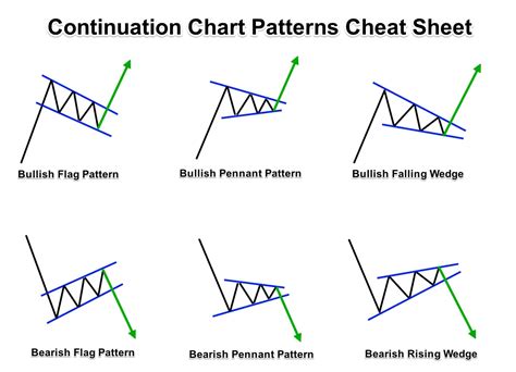 Chart Patterns Cheat Sheet R Stockmarketindia - Riset