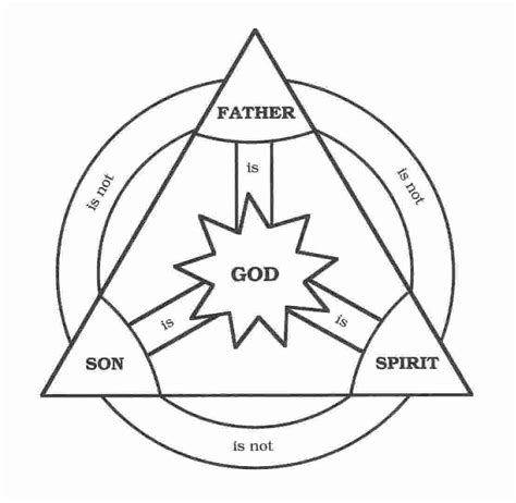 Trinity Godhead