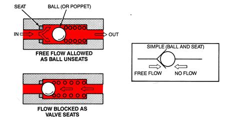 check valve symbol flow direction Electrical and telecom layout house ...