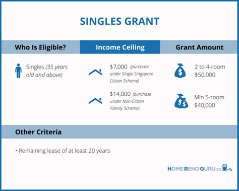 HDB Resale Grants 2022: Eligibility & Grant Amount [+ FAQs]