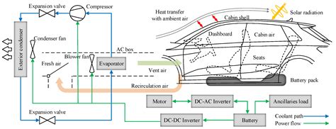 Actuators | Free Full-Text | Integrated Propulsion and Cabin-Cooling ...