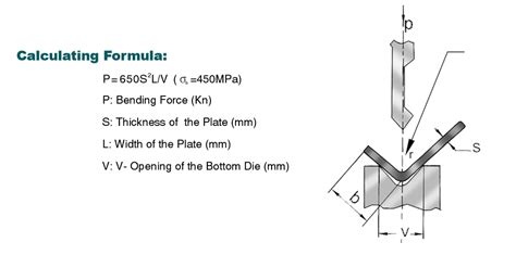 Press Brake Tonnage Calculation - Metalforming - Tonnage Chart