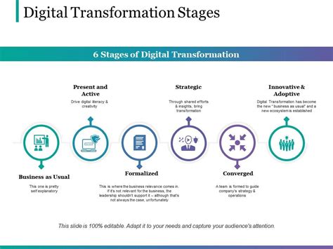 Digital Transformation Stages Ppt Presentation Examples | Graphics ...