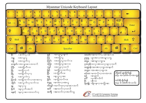 Myanmar Unicode Keyboard Layout | Images and Photos finder