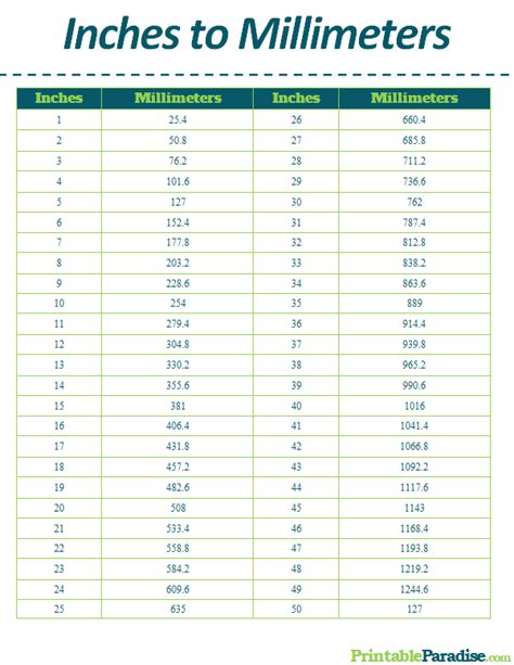 Printable Mm To Inches Chart