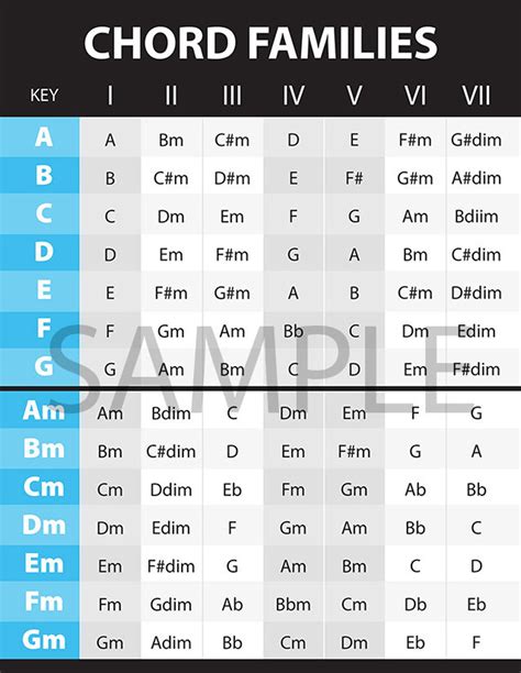 Printable Chord Families Poster | Etsy