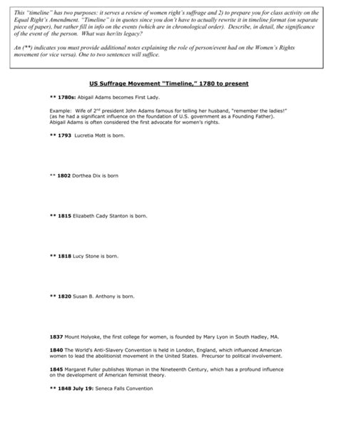US Suffrage Movement Timeline