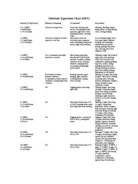 (PDF) Metabolic Equivalent Chart - DOKUMEN.TIPS