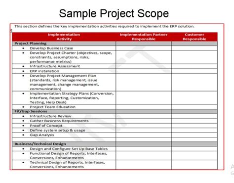 Free Project Scope Template