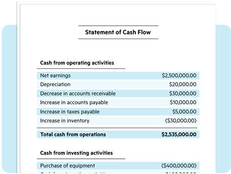 Cash Flow Statement Guide, Templates & Examples | Lili