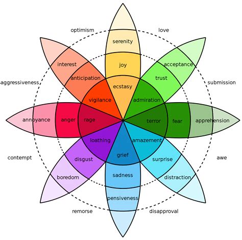 Visualising human emotion: how have the methods evolved? | World ...