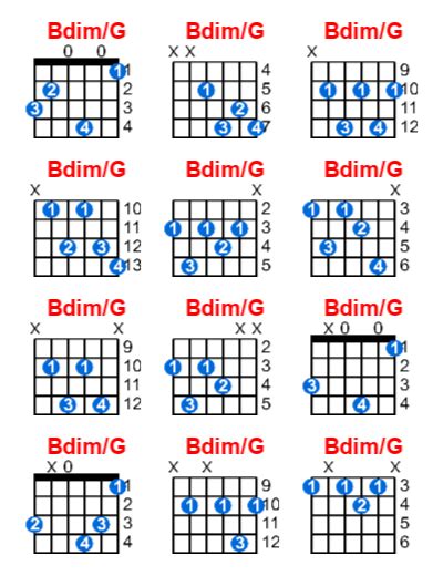 Bdim/G guitar chord - Meta-chords