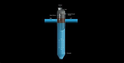 DISPOSAL CAISSON - Energy Specialties International - Innovative ...